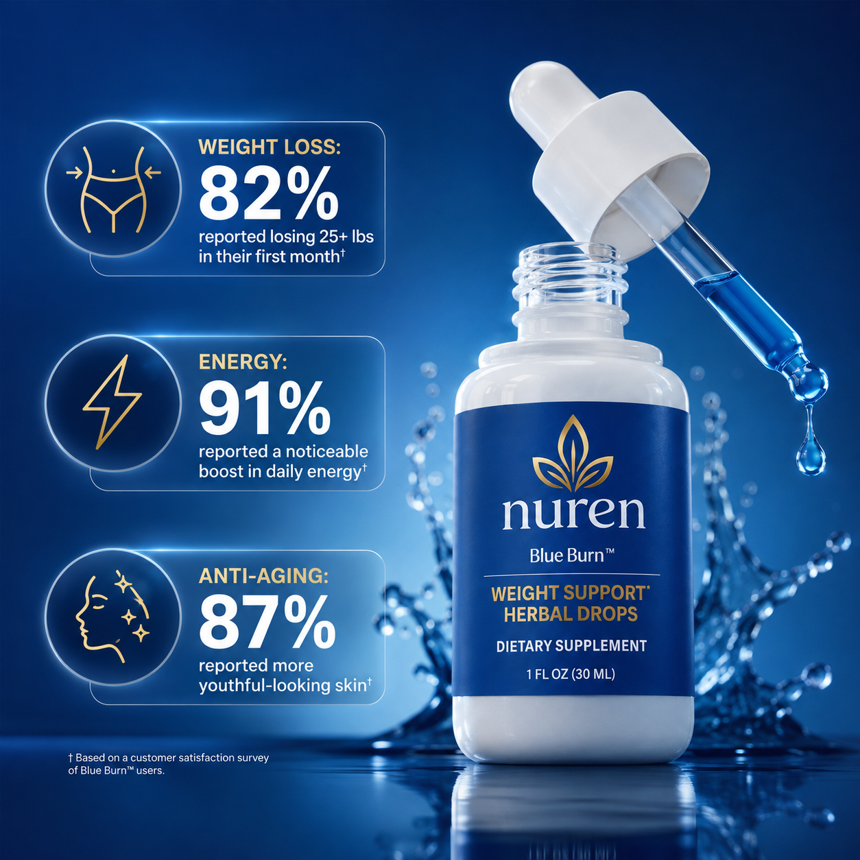 Blue Burn™